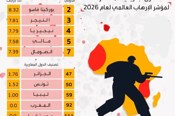 إفريقيا بين نار الساحل وظلال الاستقرار حكاية أمنٍ يصاغ بصمت